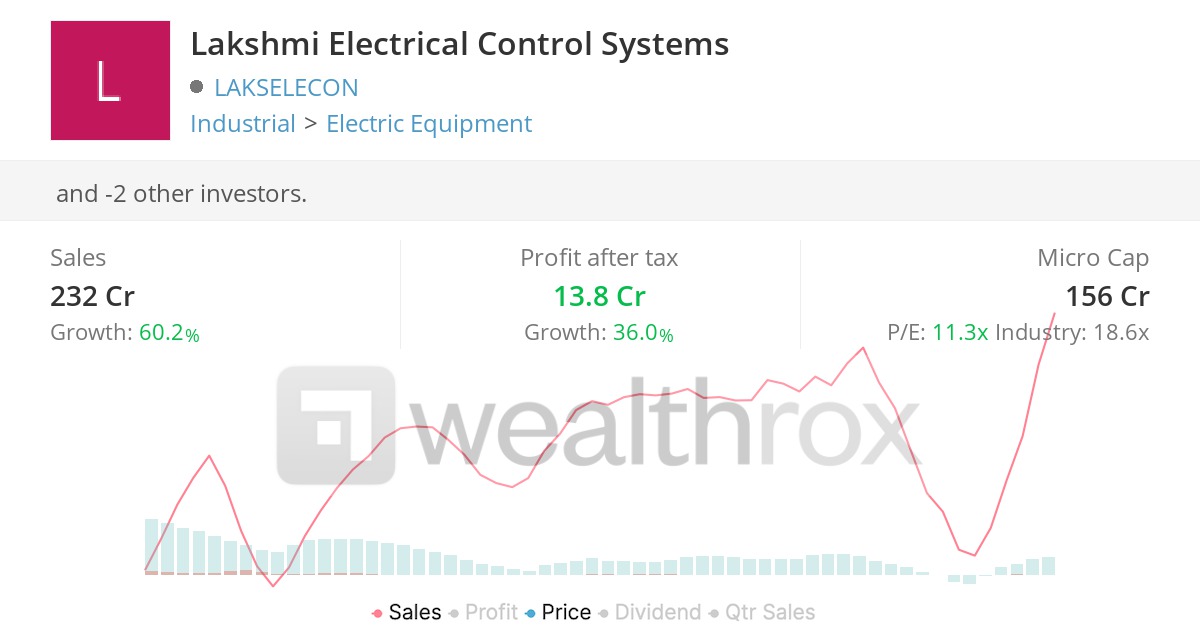 Lakshmi Electrical Control Systems Fundamental Analysis wealthrox